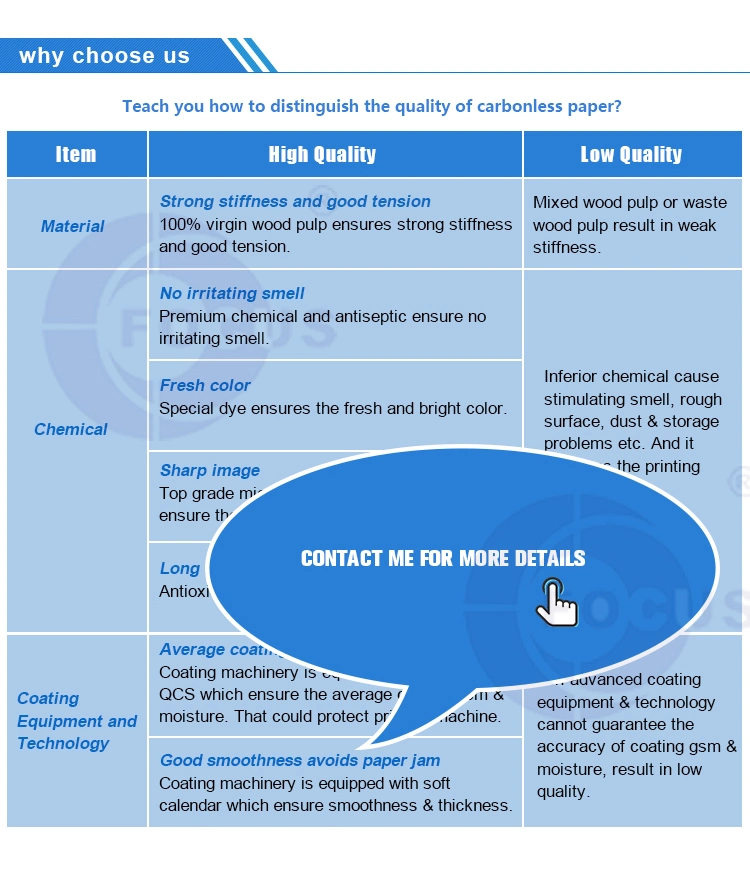 Κορυφαίο έγγραφο Glassin προμηθευτών Manufacturer& εμπορικών σημάτων εστίασης